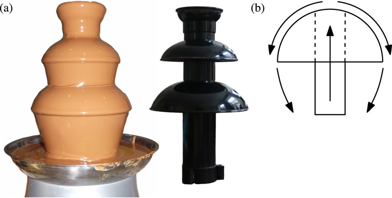 Illustration for article titled Ponder the Physics of Chocolate Fountains During Your New Year's Revels